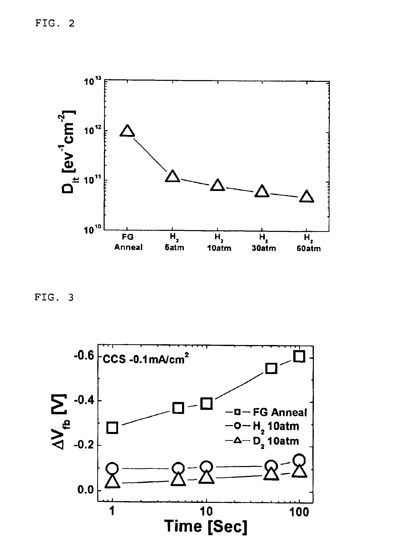 Method of manufacturing high-k gate dielectric by use of annealing in high-pressure hydrogen atmosphere