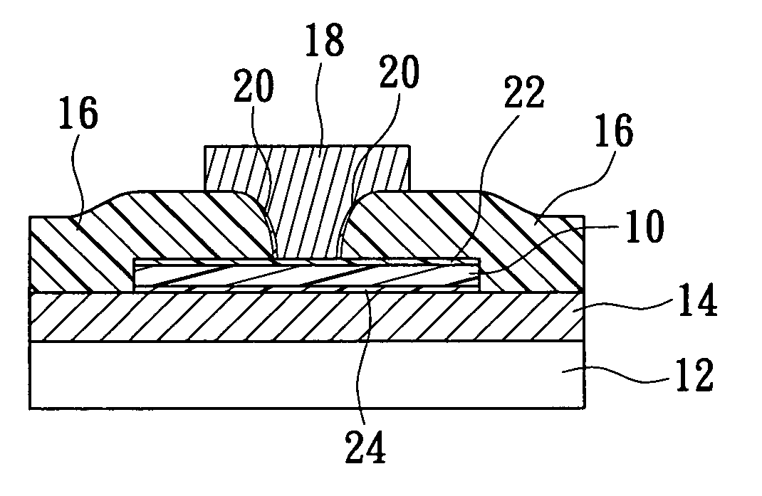 Manufacturing method and structure for improving the characteristics of phase change memory