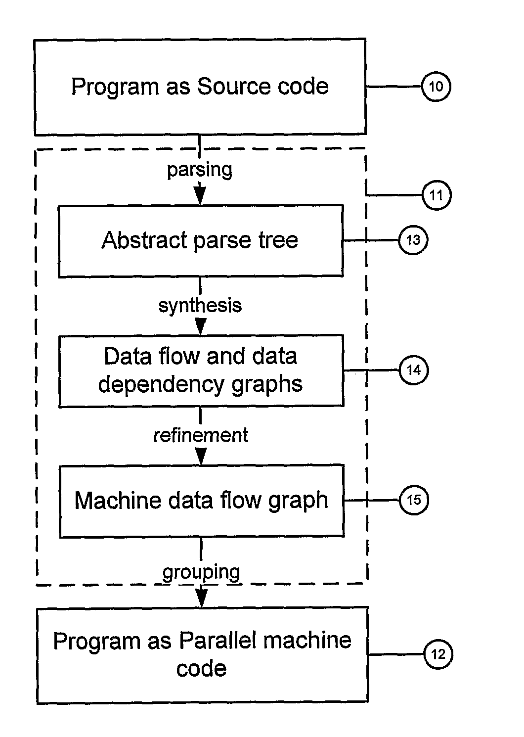 Parallel program generation method