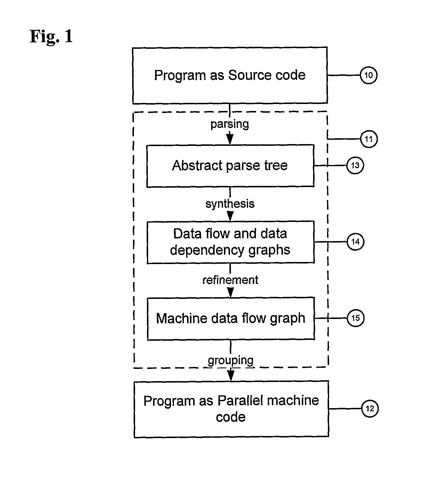 Parallel program generation method