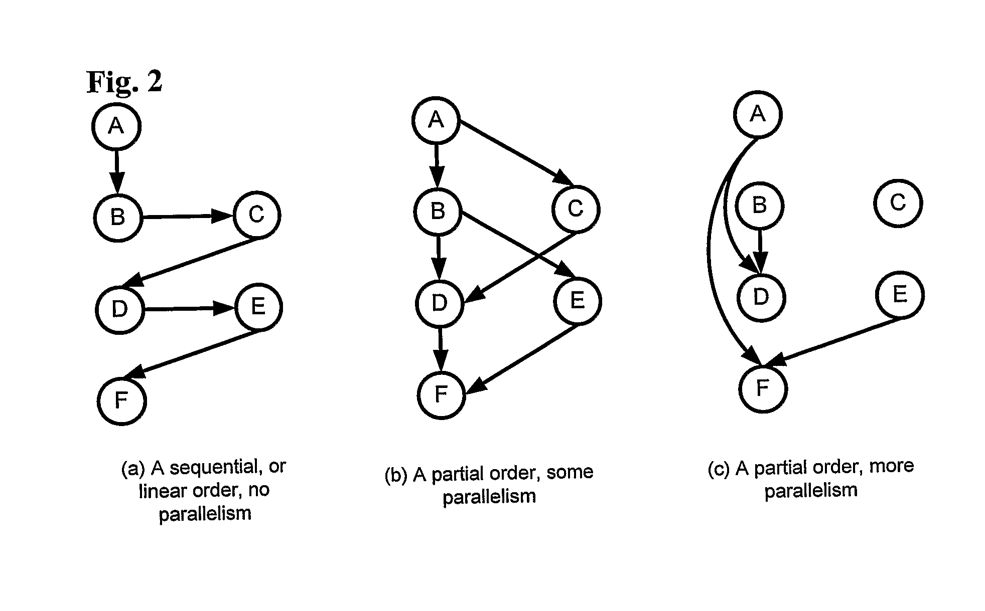 Parallel program generation method