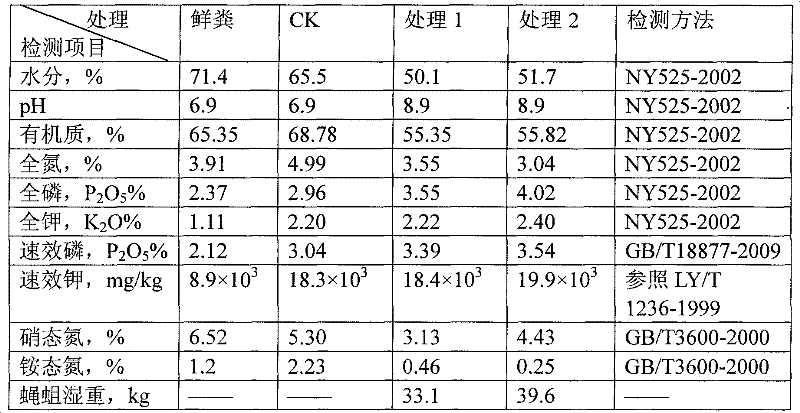 Composting method for biologically dehydrating livestock manure