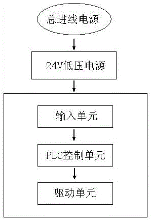 Electric control system of low speed unpacking machine