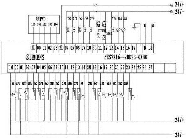 Electric control system of low speed unpacking machine