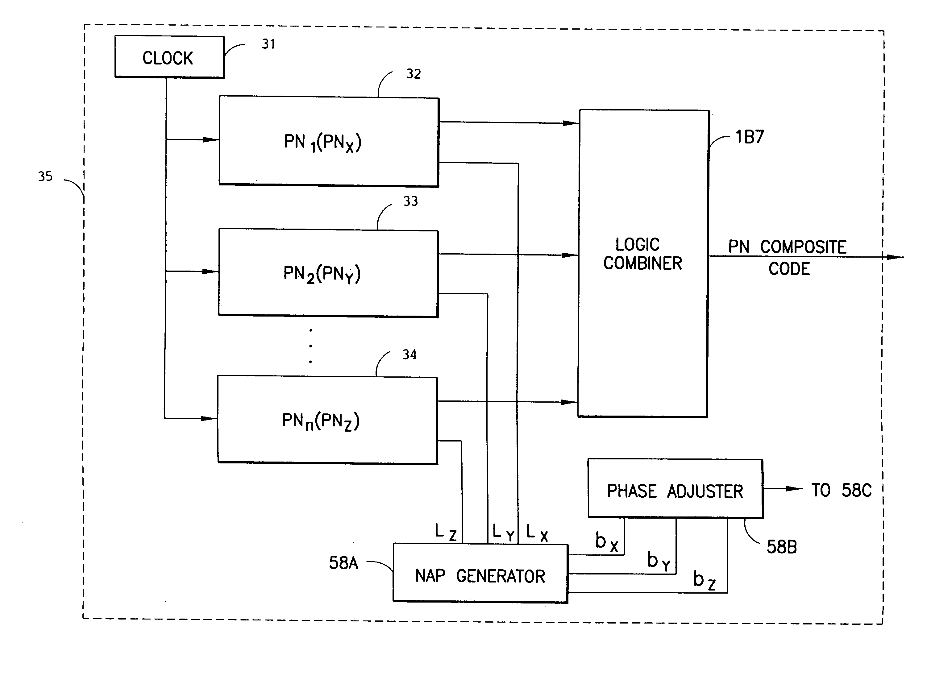 Linear search system and method for determining Psuedo-Noise (PN) composite phase