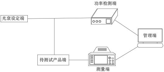 Test method for automatically testing linearity