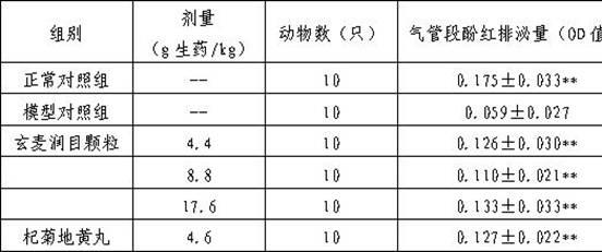 Pharmaceutical composition for treating xerophthalmia