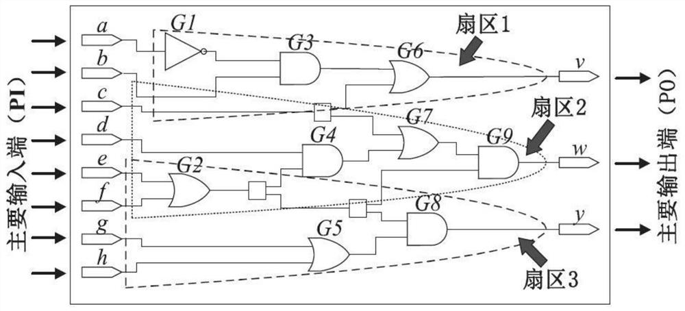 Integrated circuit hardware Trojan horse detection method based on multi-parameter bypass analysis