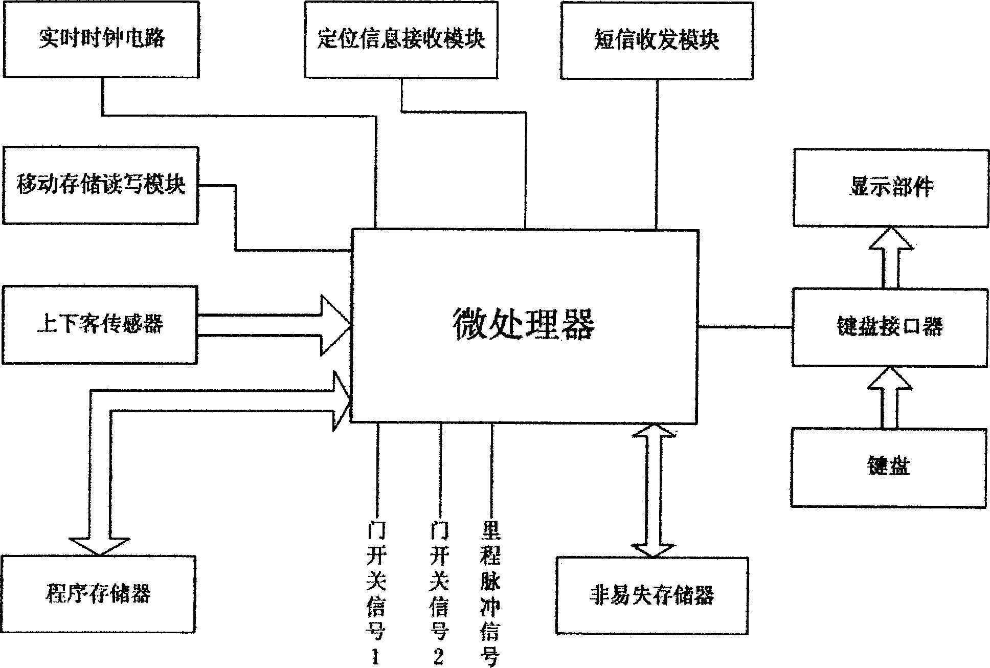 Collecting and treating device for passenger coach load information