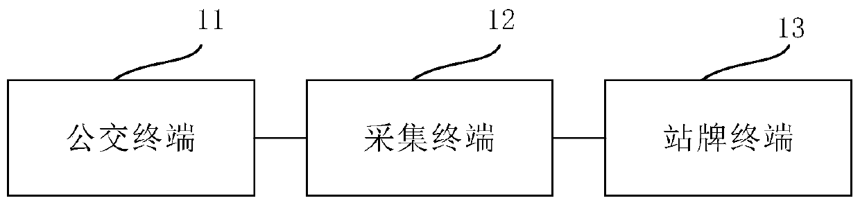 Intelligent bus stop board system and control method thereof