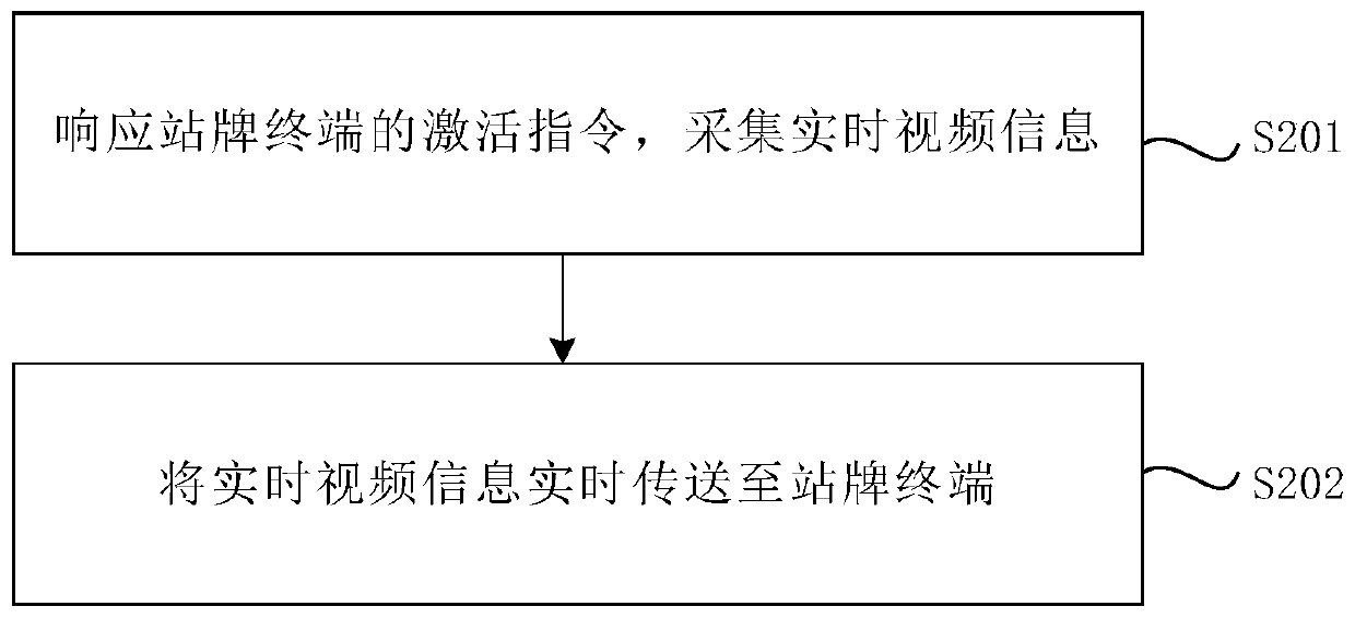 Intelligent bus stop board system and control method thereof