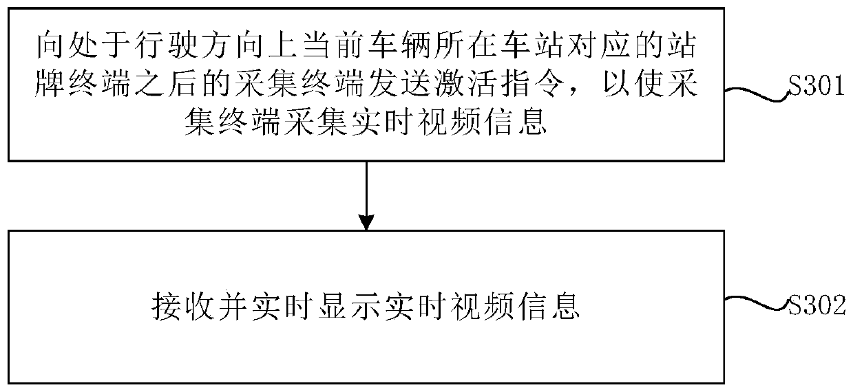 Intelligent bus stop board system and control method thereof