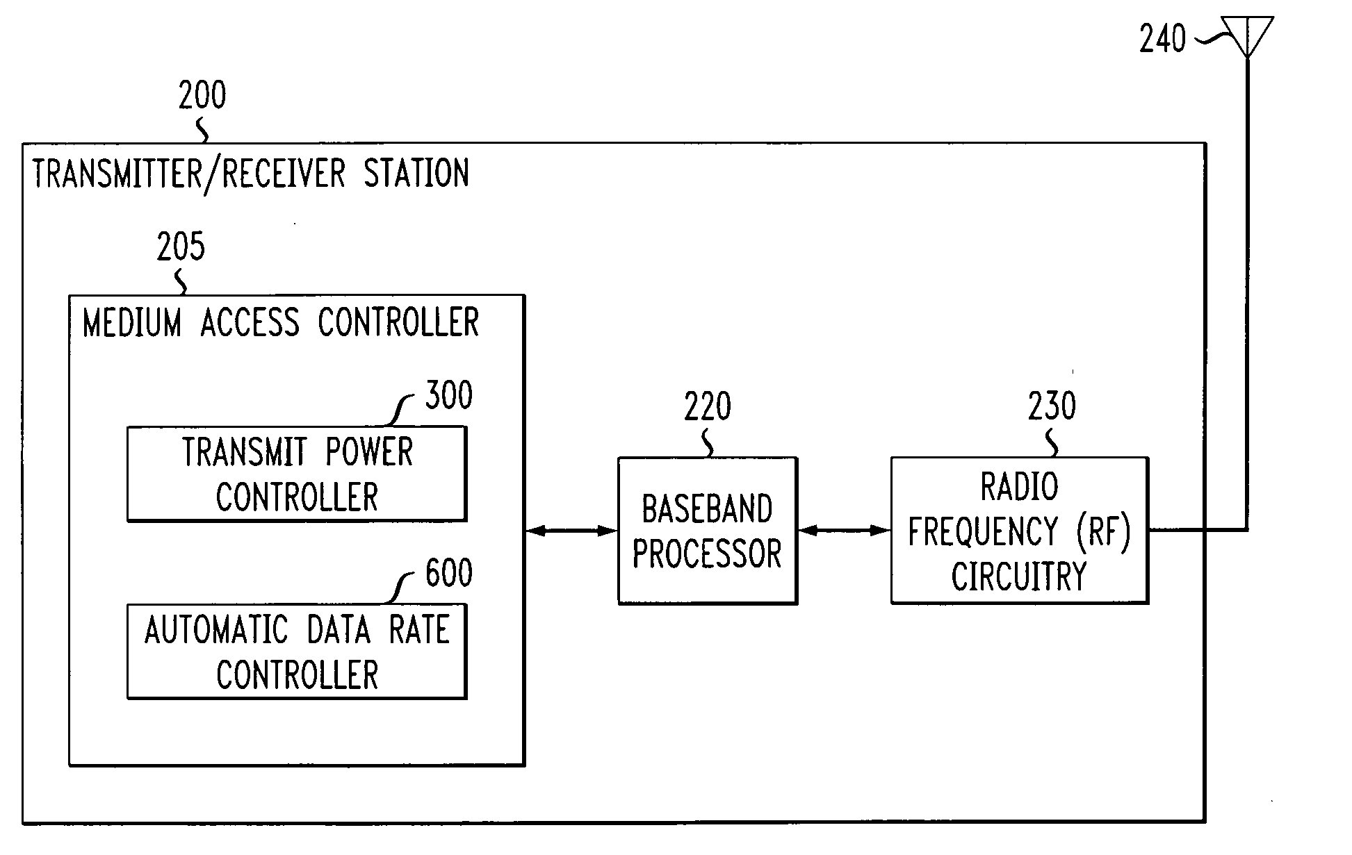 Method and apparatus for automatic data rate control in a wireless communication system