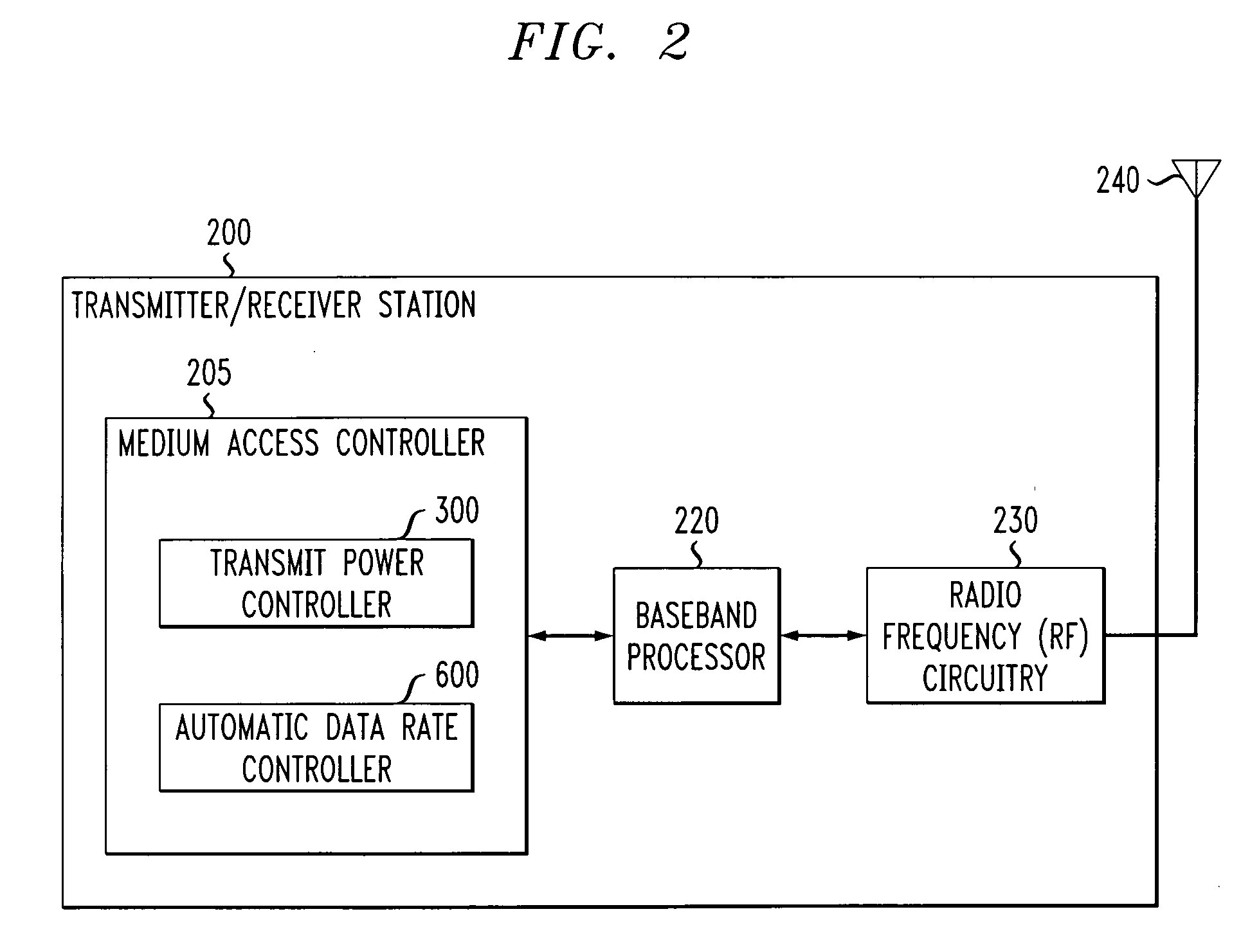 Method and apparatus for automatic data rate control in a wireless communication system