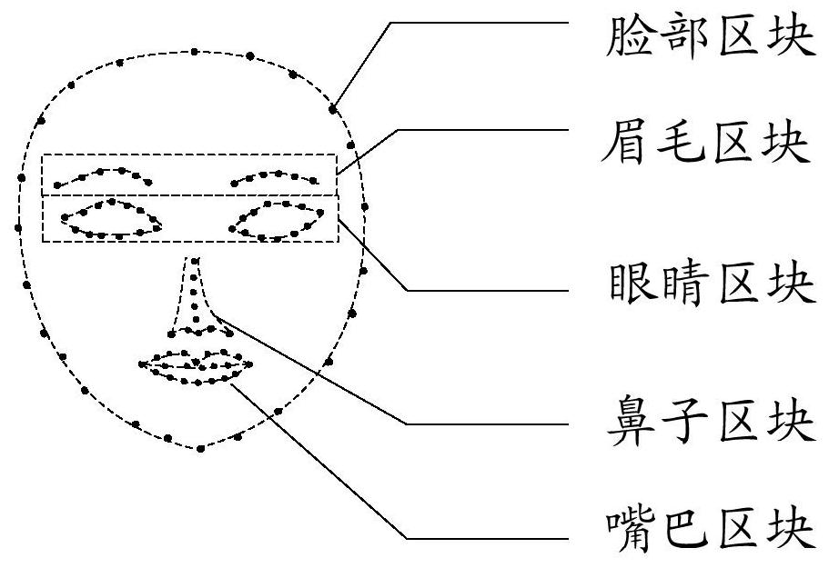 Unlock control method and related products