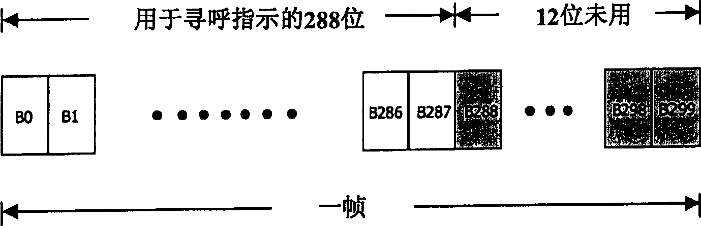 Method for transmitting/receiving paging information in mobile communication system