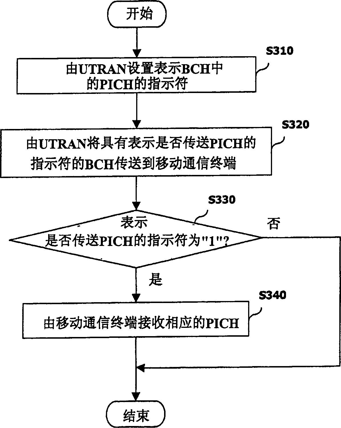 Method for transmitting/receiving paging information in mobile communication system