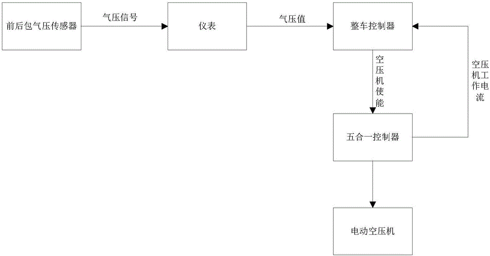 Self-adaptive stop control method and device for electric air compressor