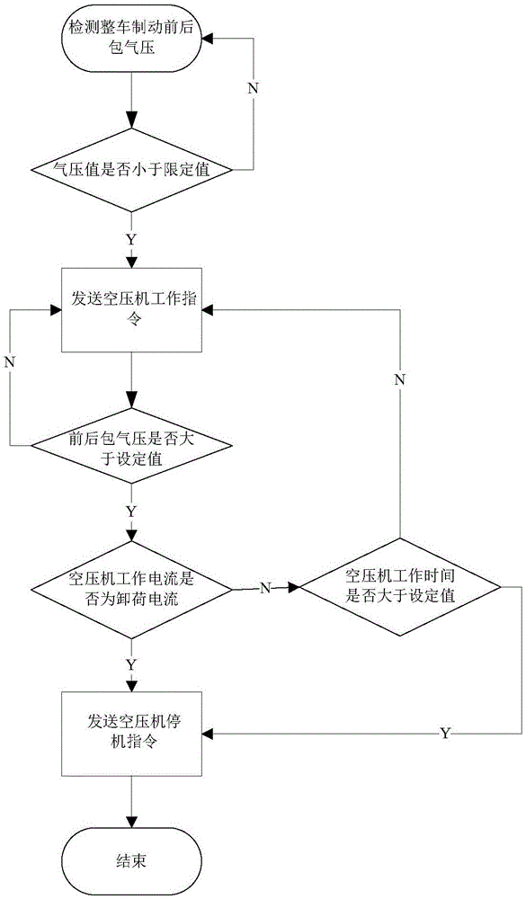 Self-adaptive stop control method and device for electric air compressor