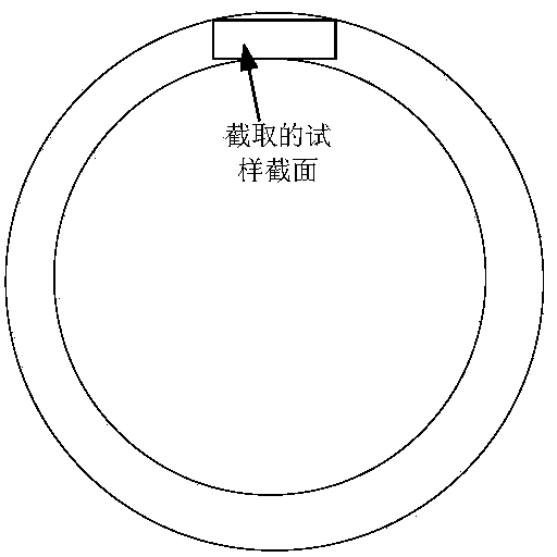 Method for preparing specimens used in testing of mechanical properties of thin-walled and small-diameter petroleum and natural gas pipelines