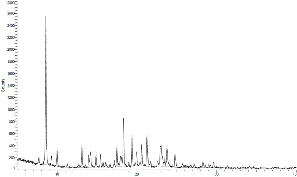 Crystals of anilinopyrimidine compound with indole substituted by trifluoroethyl group and salts thereof