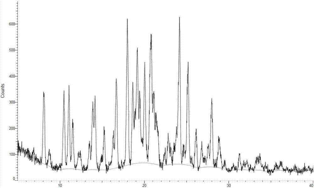 Crystals of anilinopyrimidine compound with indole substituted by trifluoroethyl group and salts thereof