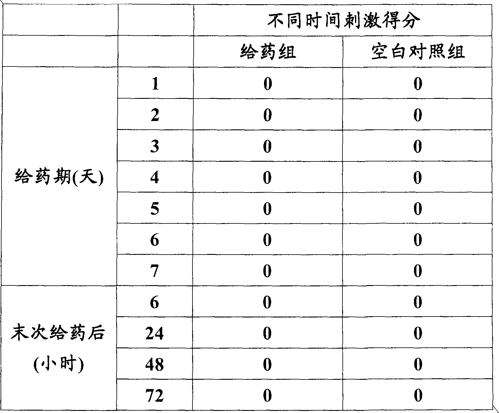 Eye drop of deproteinized calf blood extractive