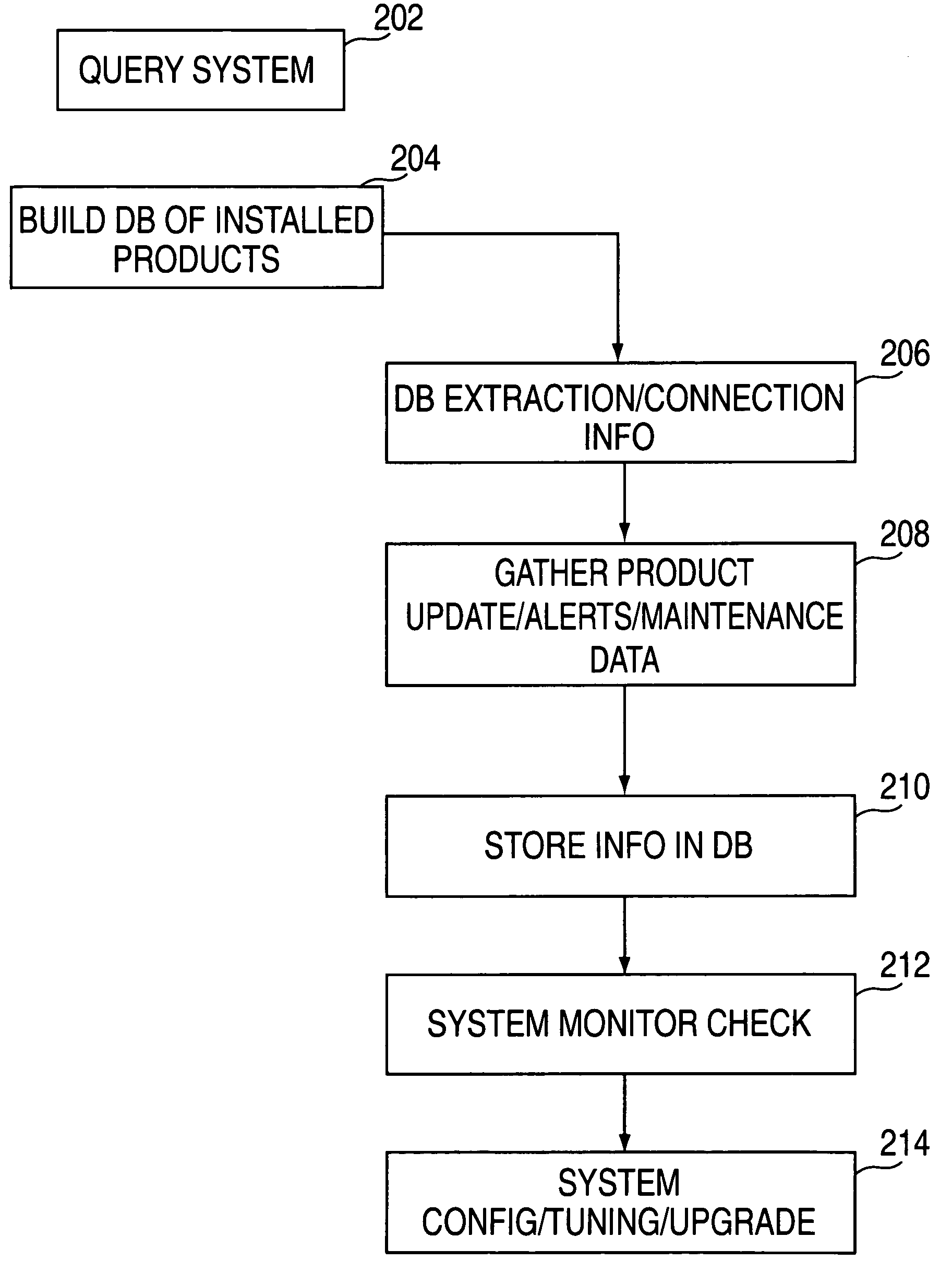 Consolidated monitoring system and method using the internet for diagnosis of an installed product set on a computing device