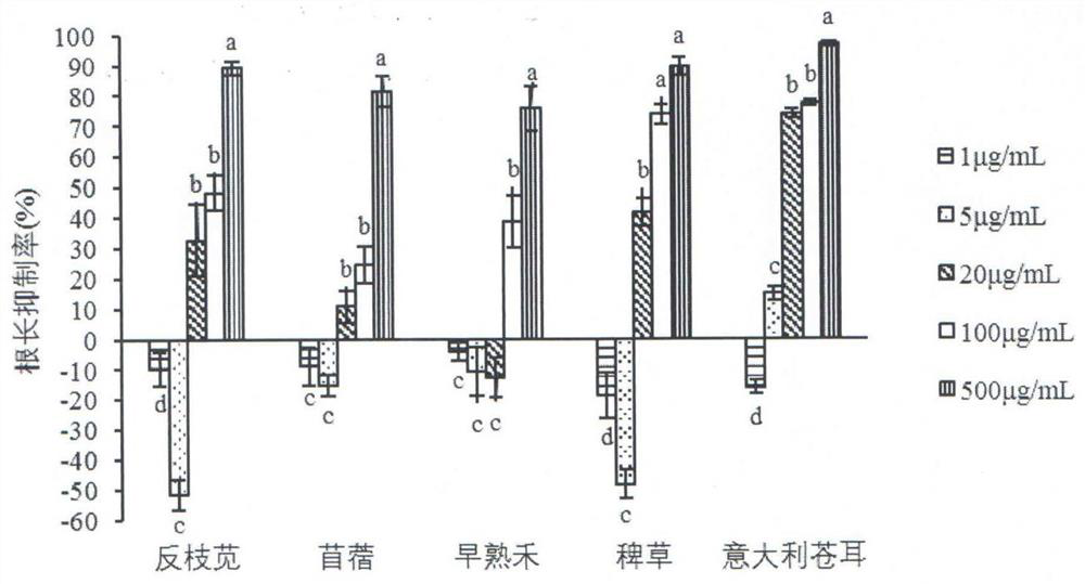 Use of a compound dehydrogenase