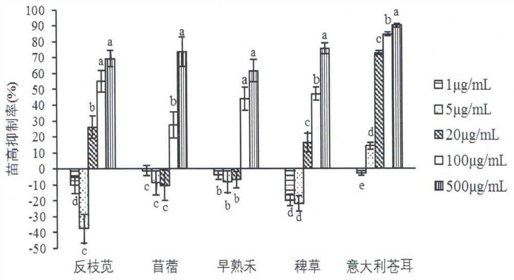 Use of a compound dehydrogenase