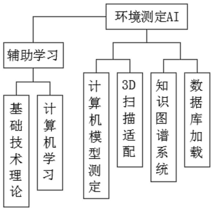 Nursing major artificial intelligence education system and method thereof