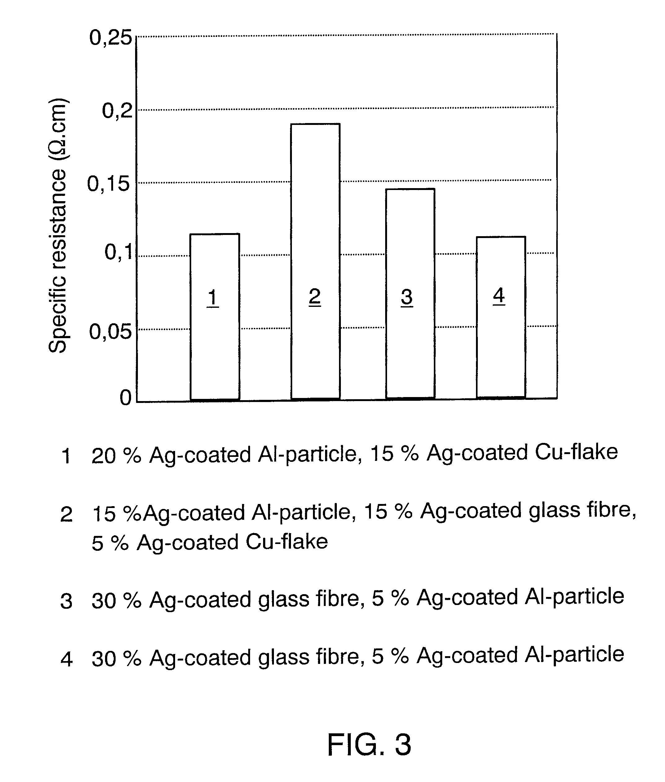 Electrically conductive thermoplastic elastomer and product made thereof