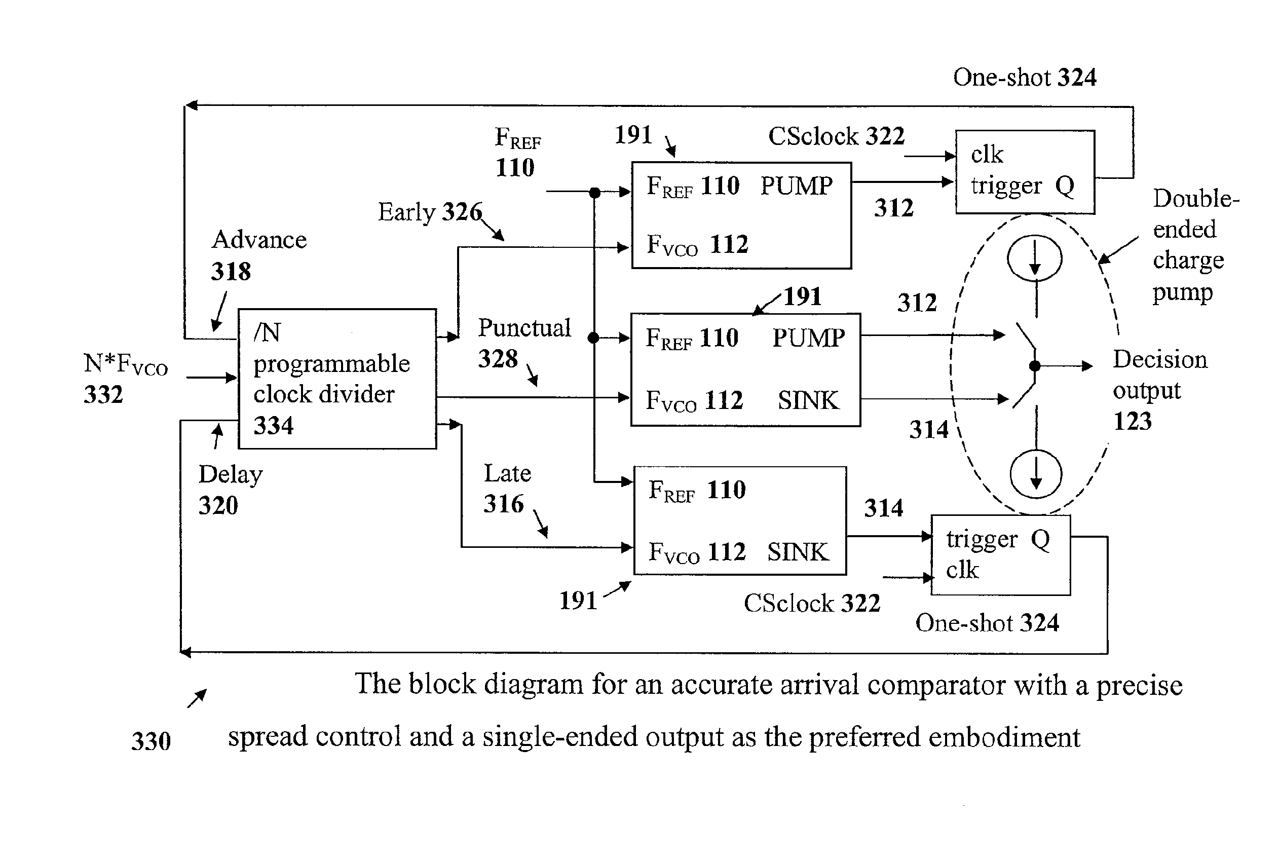 Spread spectrum clock generator using arrival locked loop technology