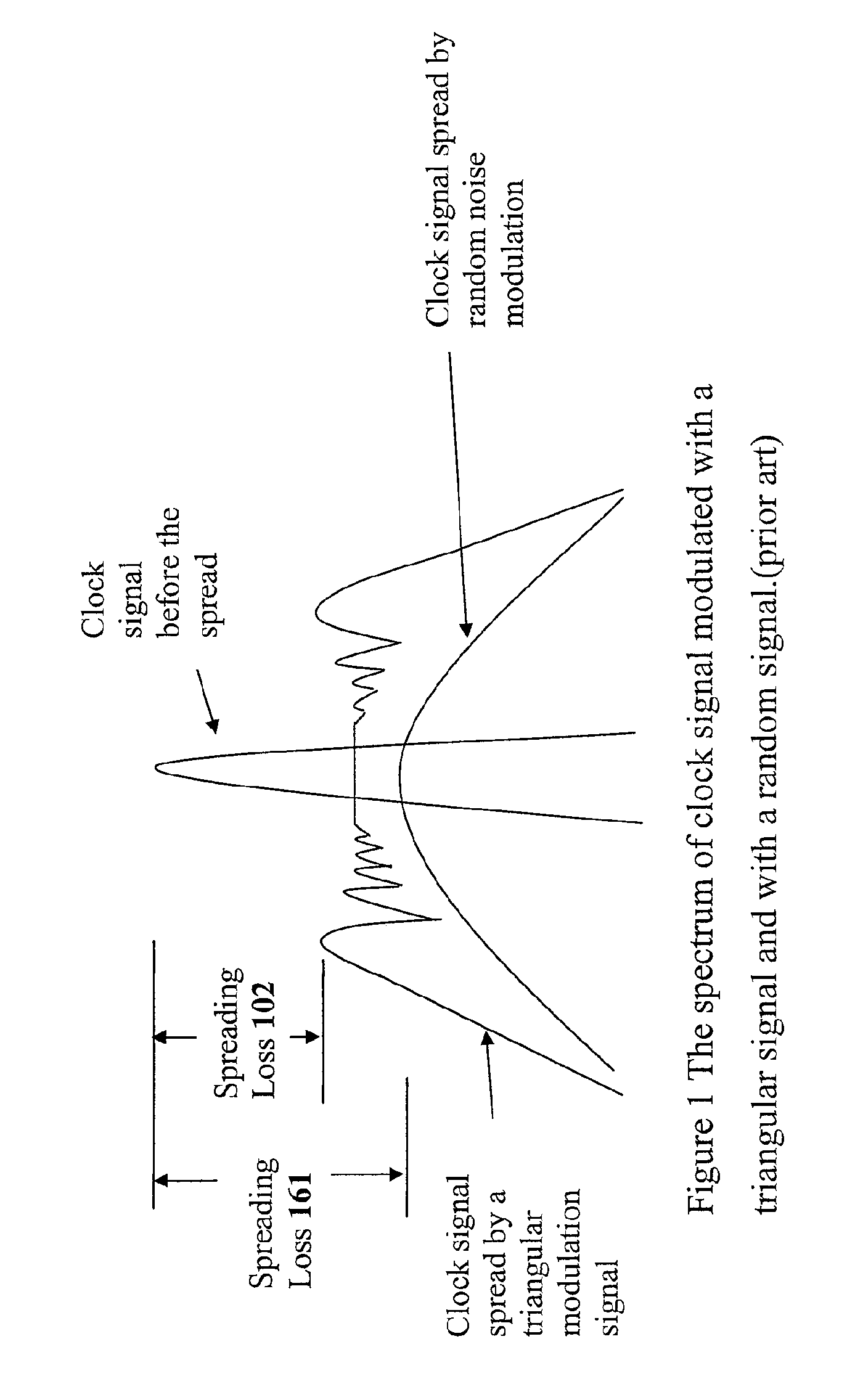 Spread spectrum clock generator using arrival locked loop technology