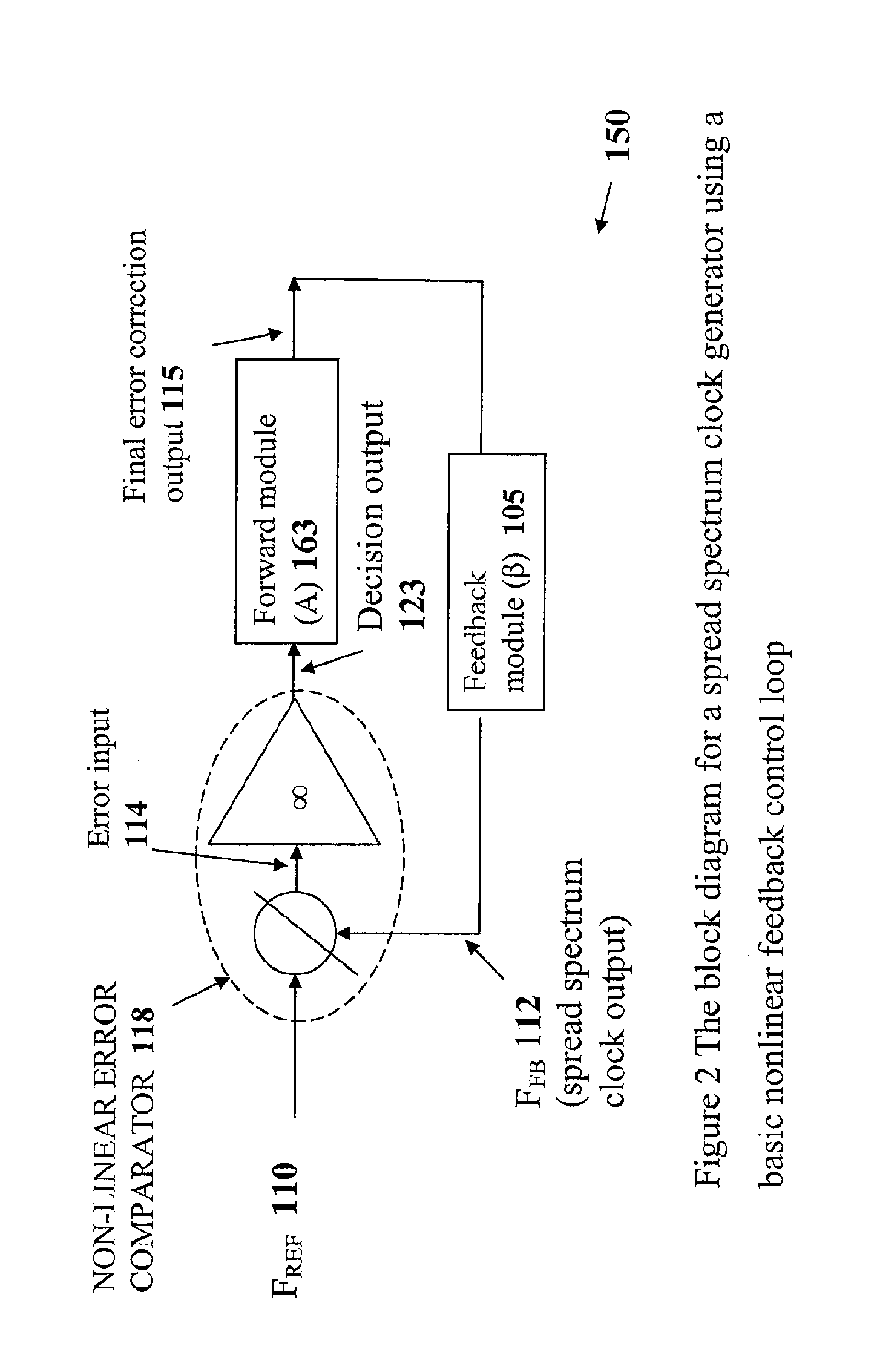 Spread spectrum clock generator using arrival locked loop technology