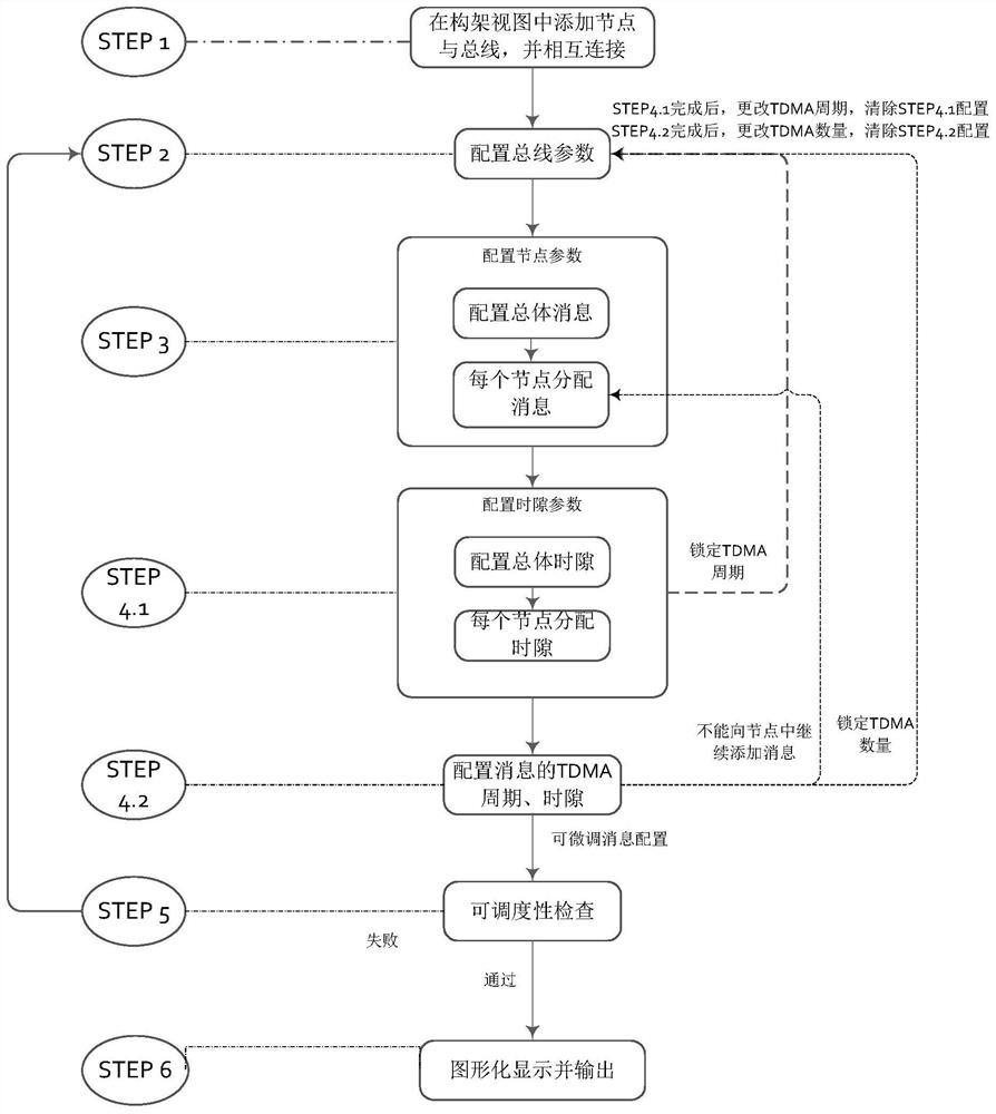 Time-triggered bus planning and scheduling method