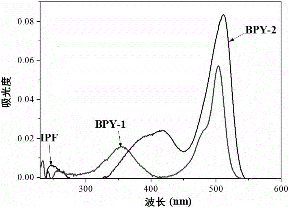 Cationic visible light curing composition