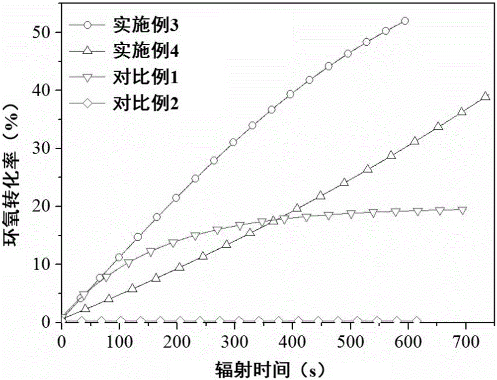 Cationic visible light curing composition