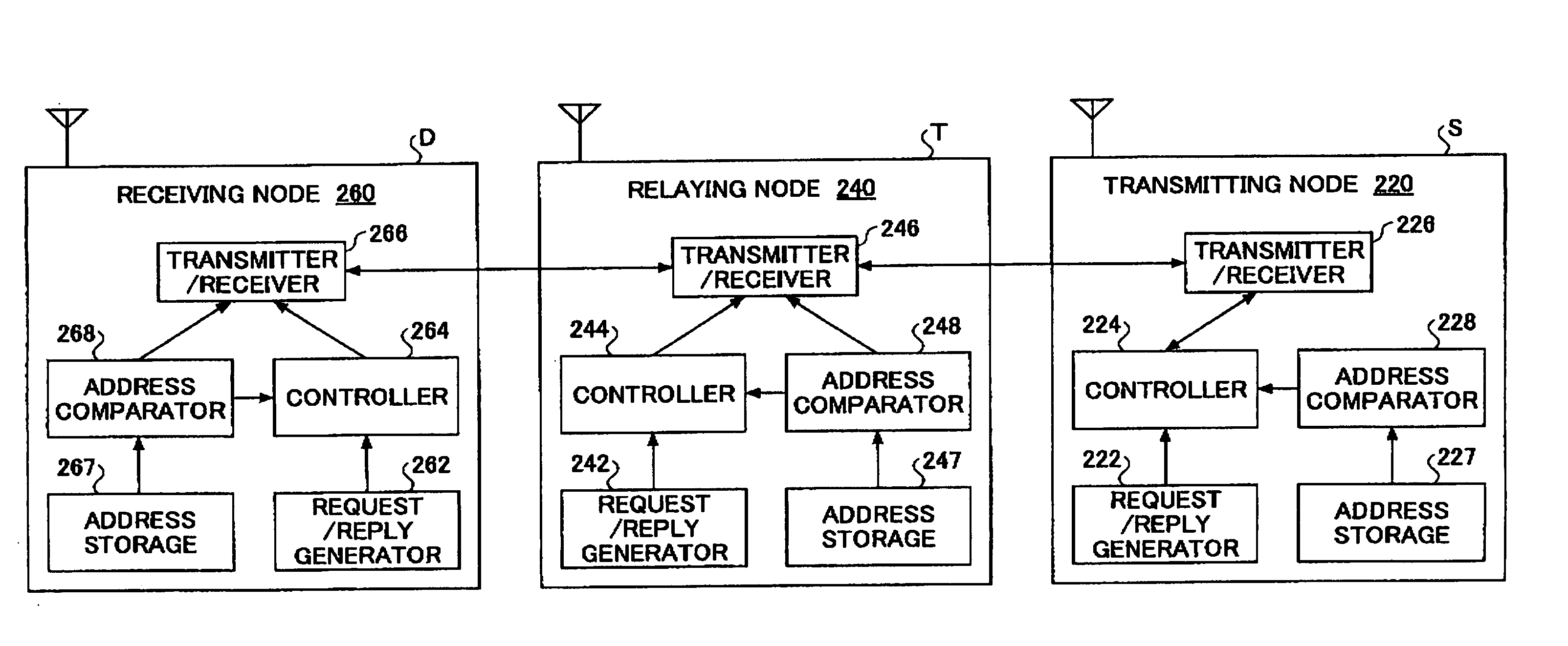 Mobile node, an ad hoc network routing controlling method and an ad hoc network system