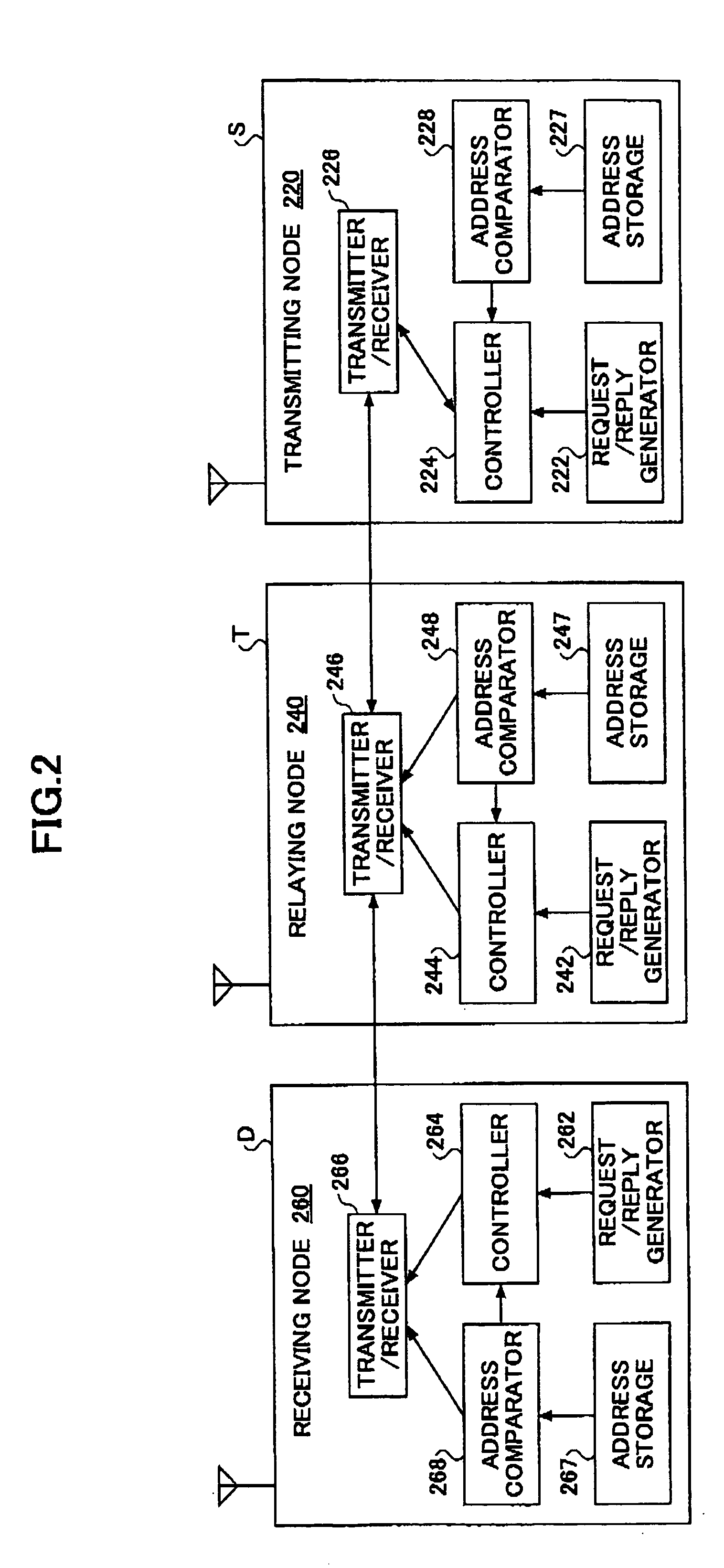 Mobile node, an ad hoc network routing controlling method and an ad hoc network system