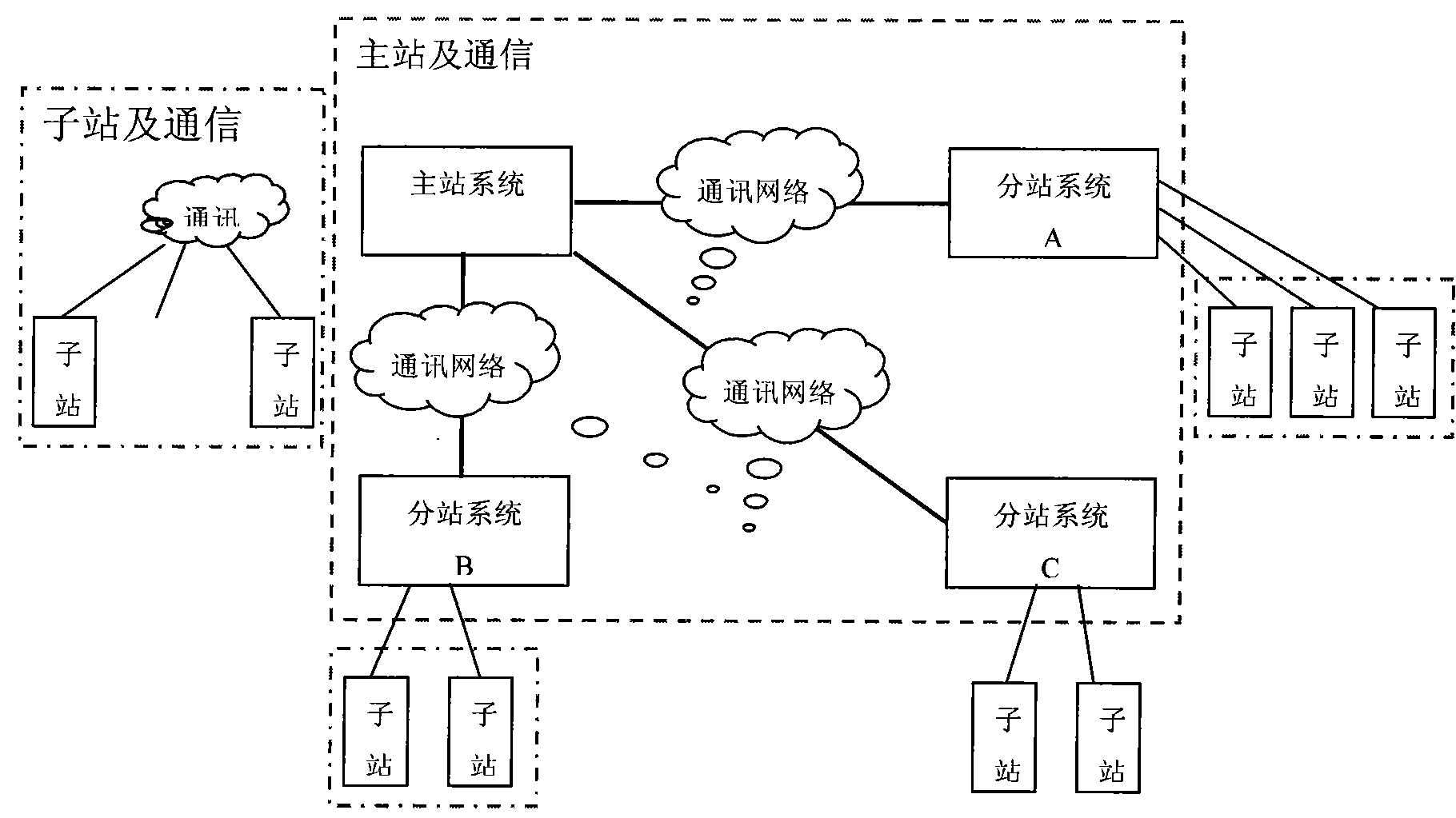 Electric network relay protection and fault analysis system