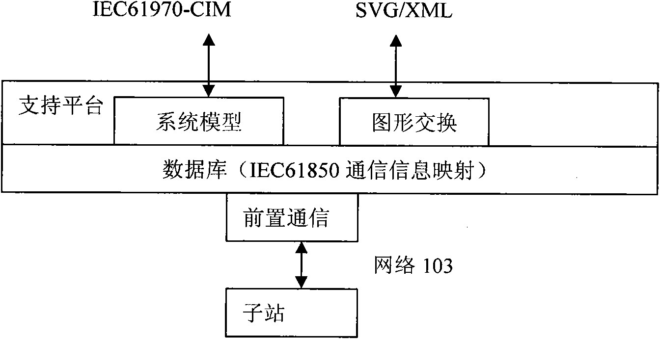 Electric network relay protection and fault analysis system