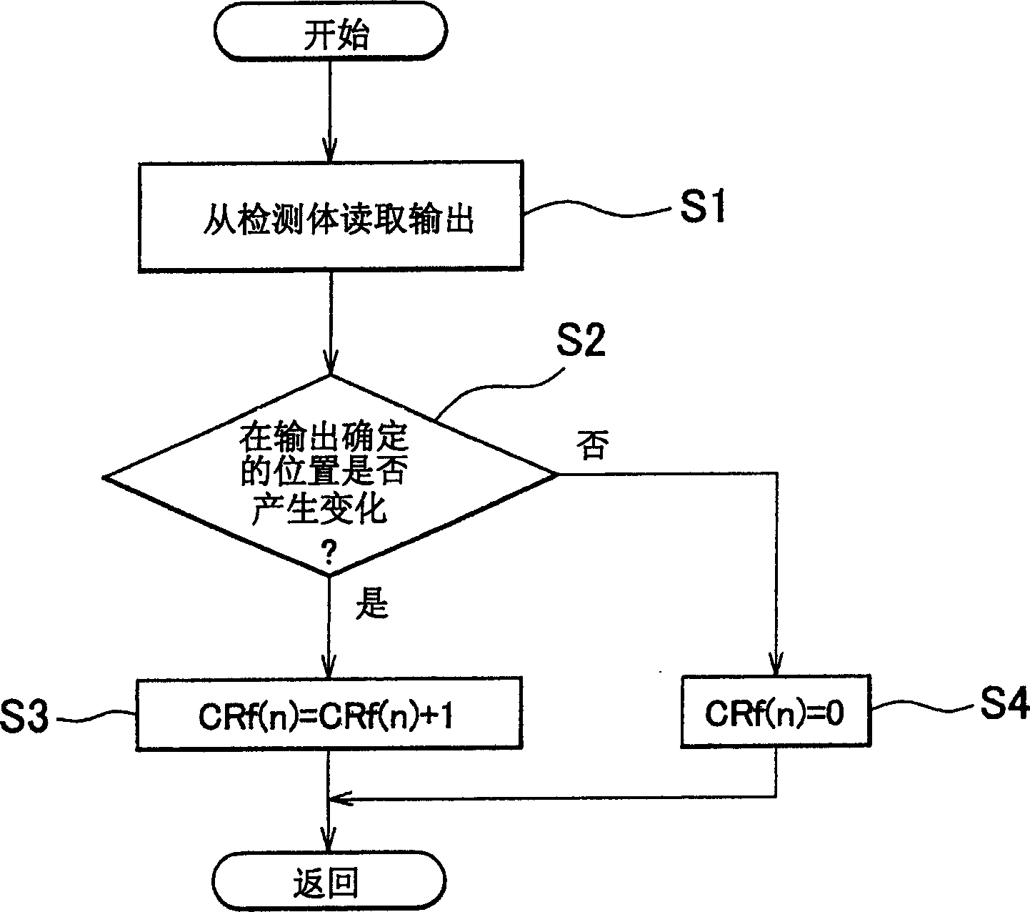 Magnetic rotation detector, relative vehicle control device and method for judging abnormal of roter