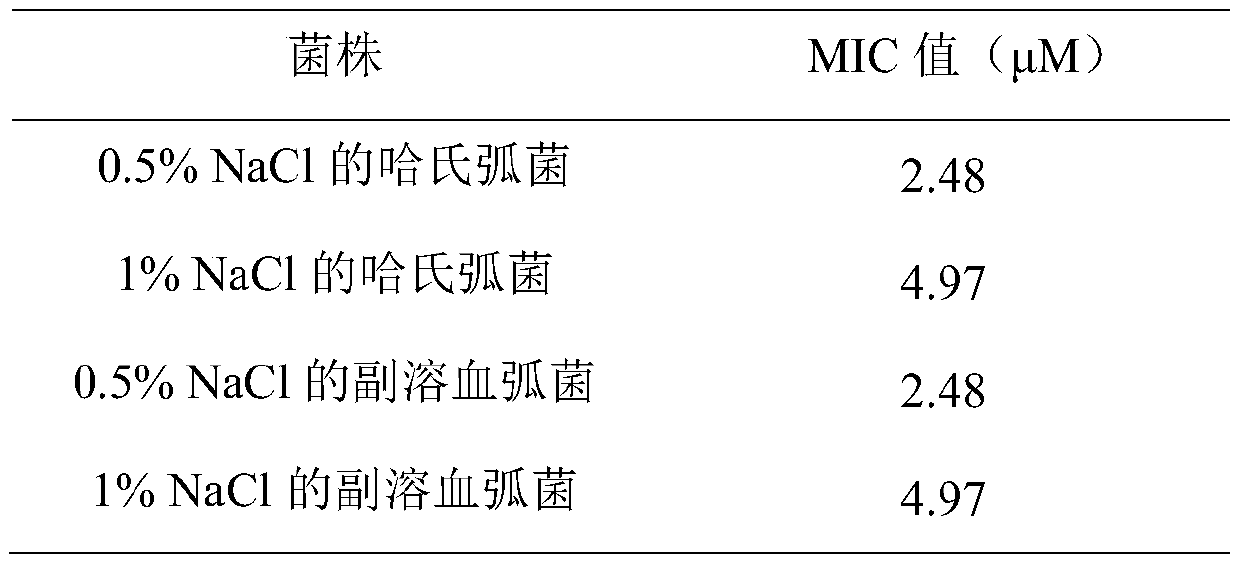 A kind of antimicrobial peptide kk26 and its application