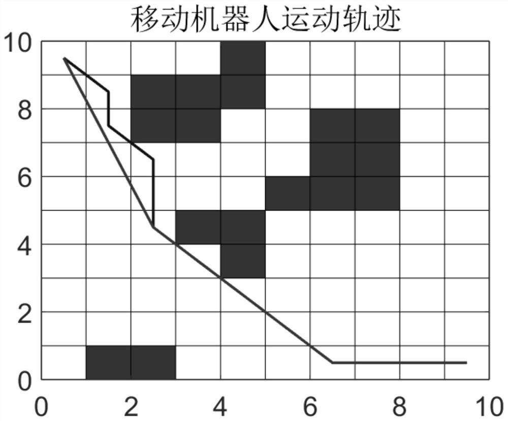 Mobile robot path planning method based on improved ant colony algorithm and Bezier curve