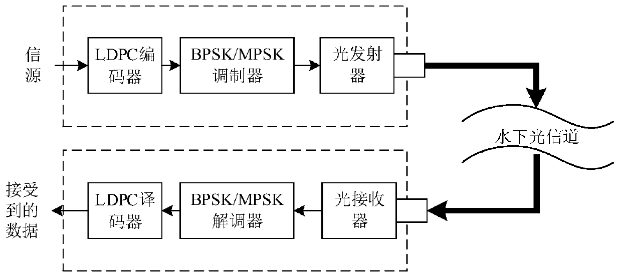 Calculation method of bit error rate for hard demodulation of uwoc system based on ggd channel model