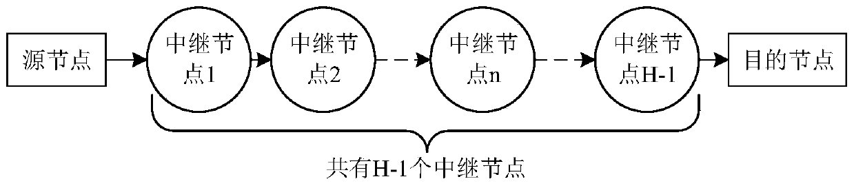 Calculation method of bit error rate for hard demodulation of uwoc system based on ggd channel model