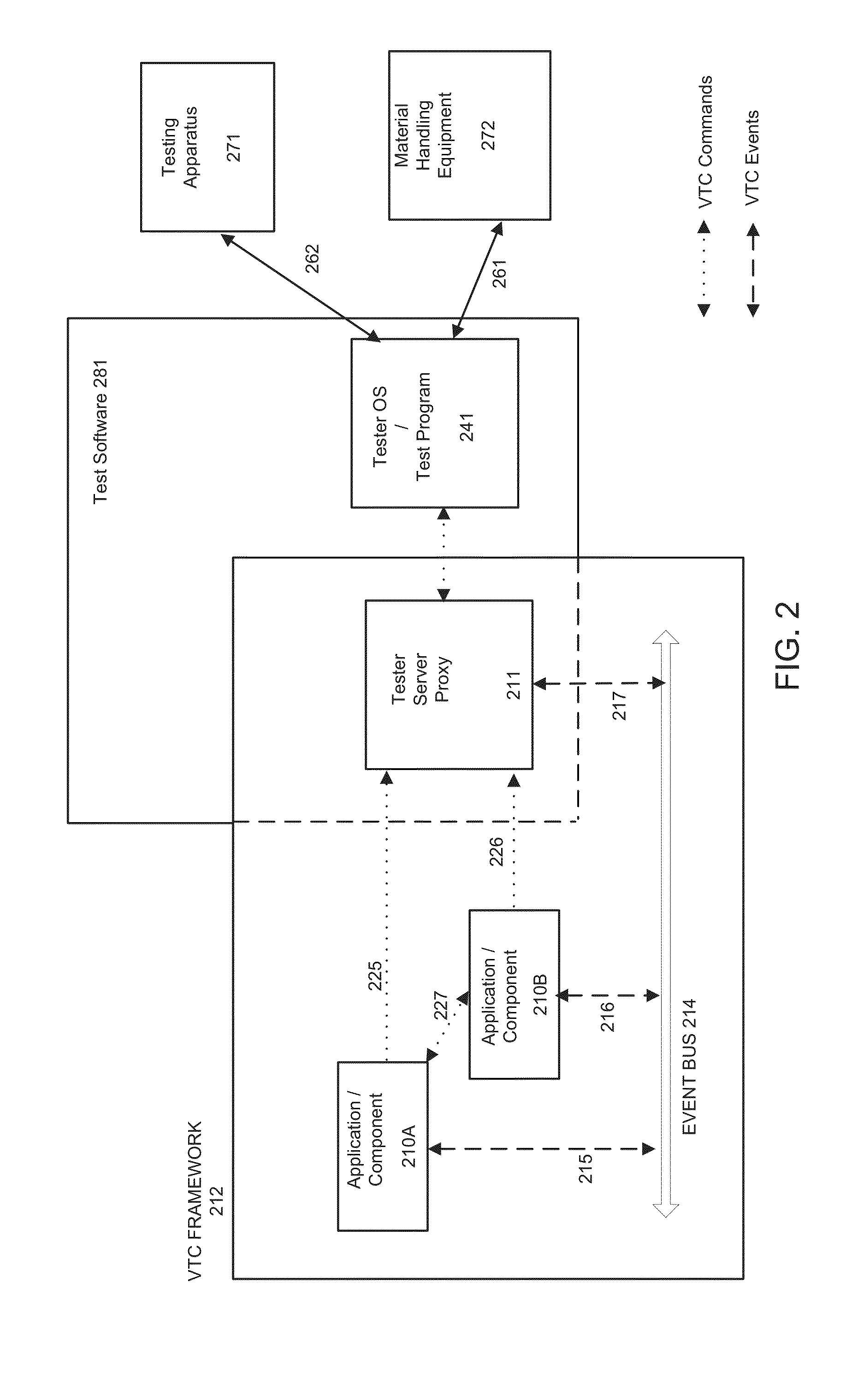 Method and apparatus for an efficient framework for testcell development