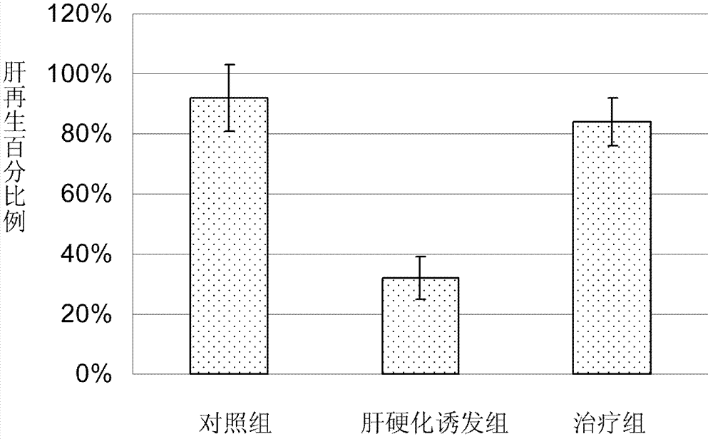 Aglae extract for lifting liver functions for the patients