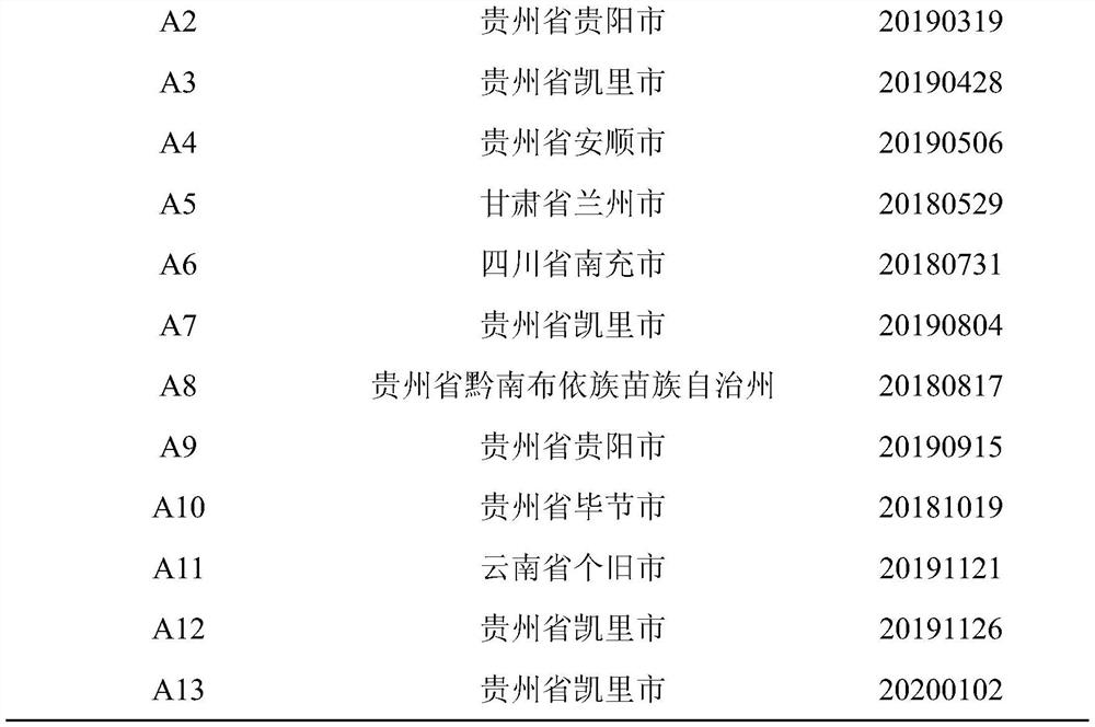 Method for simultaneously determining contents of eight index components in Miao medicine cynanchum auriculatum